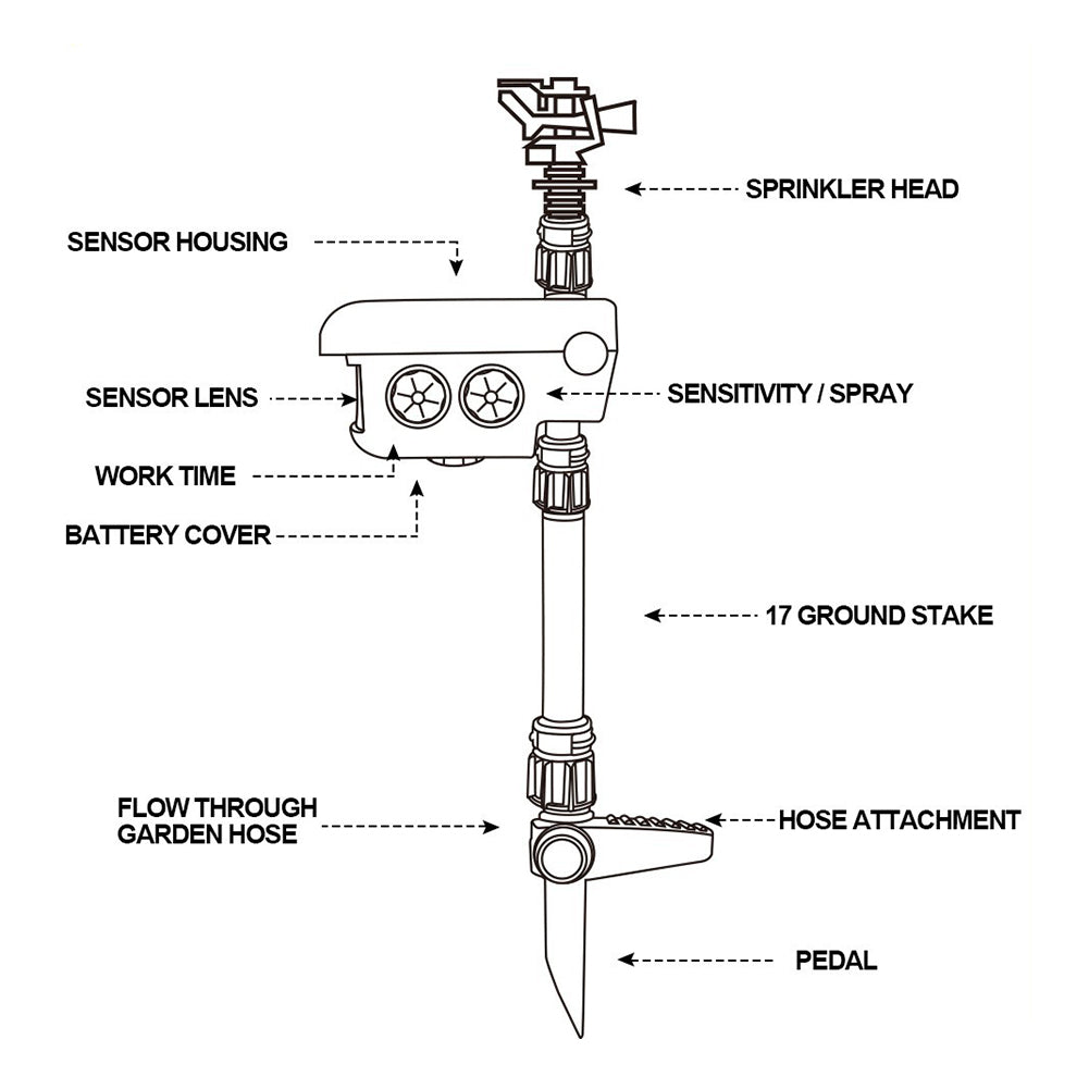 Solar Powered Motion Activated Sprinkler with Adjustable Sensitivity and Range and 300 Degree Rotation
