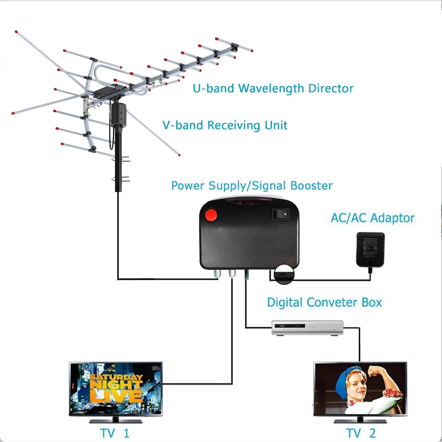 Outdoor Digital HDTV Antenna With 360 Degree Directional Motor