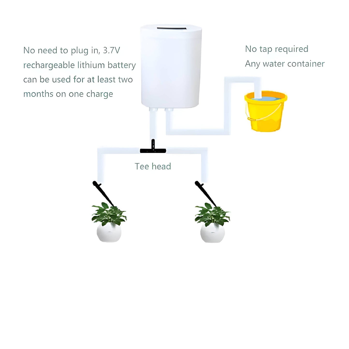 Watering Pump Controller with Automatic Operation for Irrigation Systems