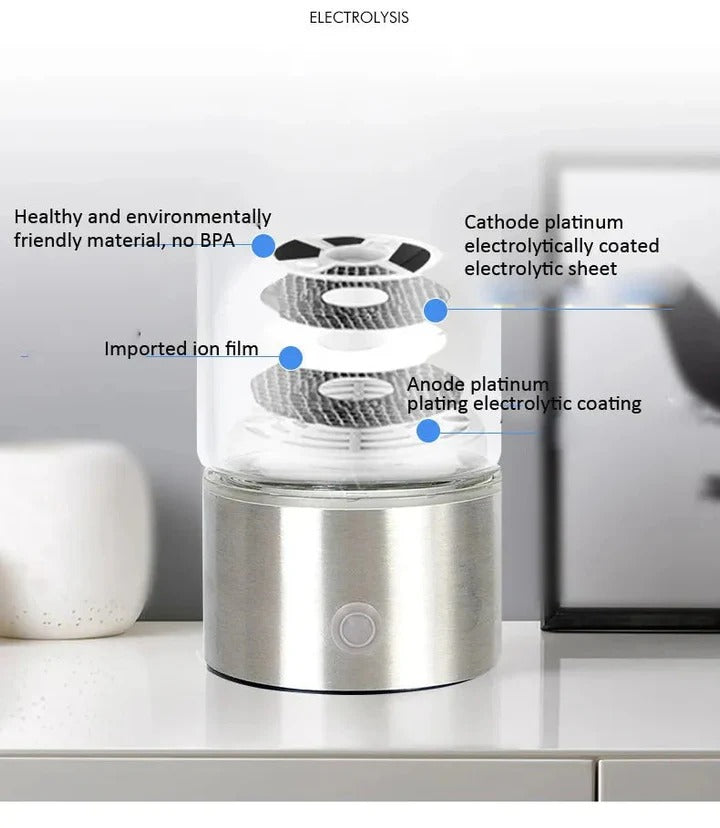Hydrogen Infusion Water Bottle