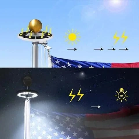 Solar Flagpole Light with Automatic Dusk Sensor and 700 Lumens, IP67 Rated