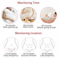 Fetal Heart Rate Monitor Doppler With Heartbeat Sound Detection