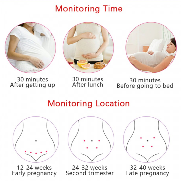 Fetal Heart Rate Monitor Doppler With Heartbeat Sound Detection