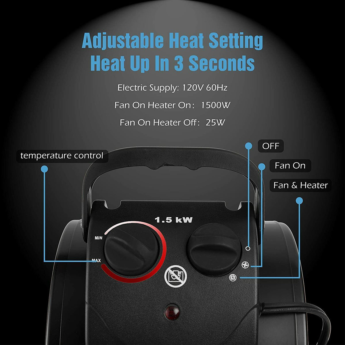 Greenhouse Heater 1500W with Dual Air Circulation and Thermal Shutoff, IPX4 Splash Resistant