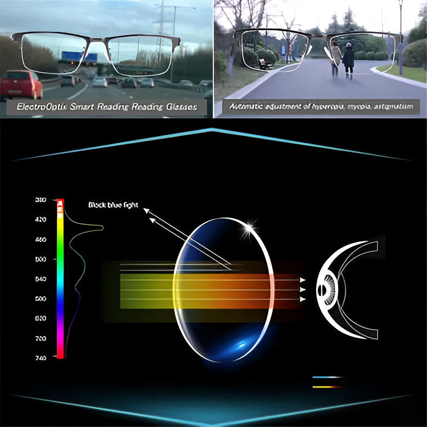 Progressive Sunglasses with Adaptive Lenses