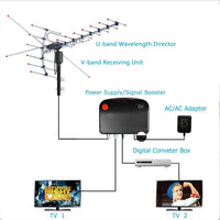 Outdoor Digital HDTV Antenna With 360 Degree Directional Motor
