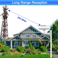 Outdoor HD TV Antenna with 360 Degree Omnidirectional Reception and Signal Amplifier, 40ft Cable