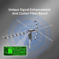 Motorized HD TV Antenna with 360 Degree Rotation and Remote Control, 33ft Cable