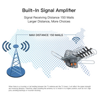HDTV Antenna with Motorized 360 Degree Rotation and Mounting Pole