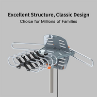 HDTV Antenna with Motorized 360 Degree Rotation and Mounting Pole