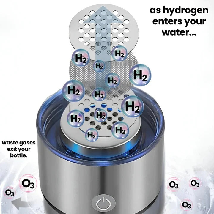 Hydrogen Infusion Water Bottle