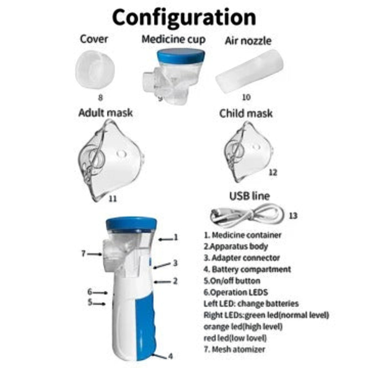 Portable Mini Mesh Nebulizer for Adults and Kids