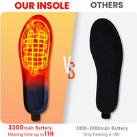 Rechargeable Heated Insoles with Three Temperature Settings and 10-Hour Runtime