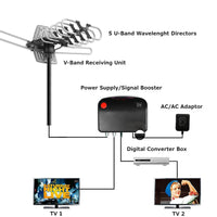 Remote Control Motorized TV Antenna with 360 Degree Rotation and Signal Amplifier, 33ft Cable