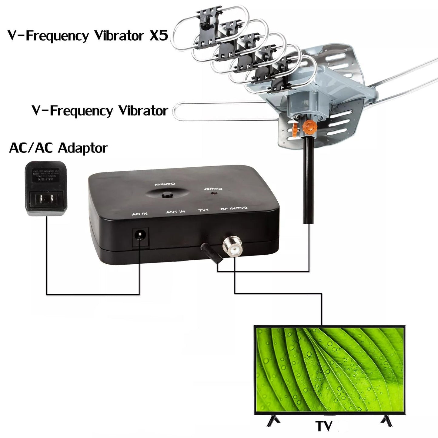 HDTV Antenna with Motorized 360 Degree Rotation and Mounting Pole